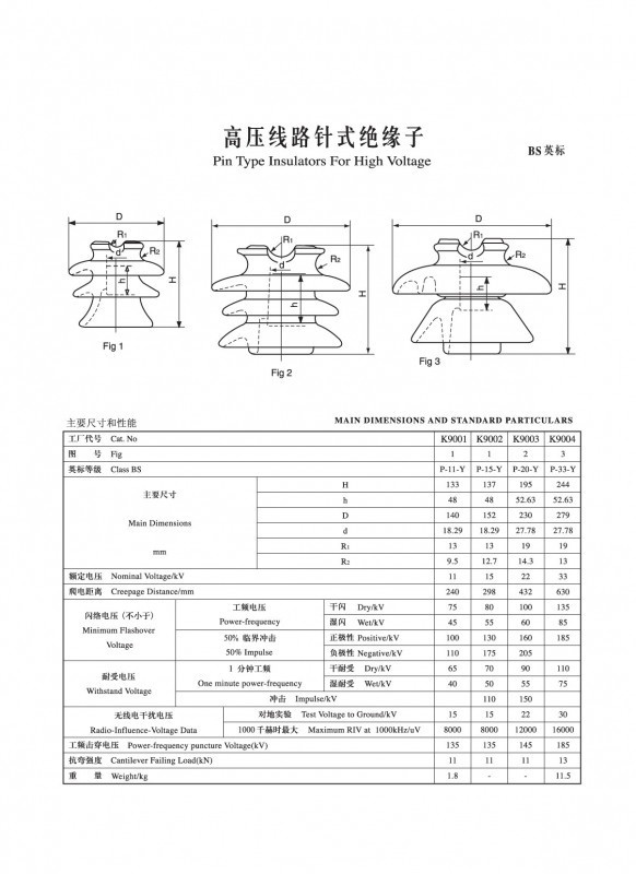 IEC針式絕緣子（BS英標(biāo)）