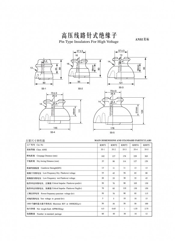 IEC針式絕緣子（ANSI美標(biāo)）