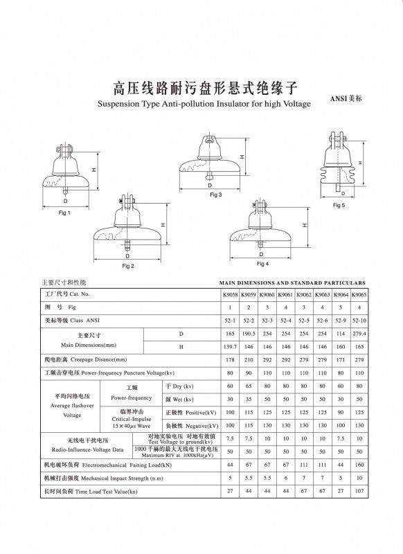 IEC盤(pán)形懸式瓷絕緣子（ANSI美標(biāo)）