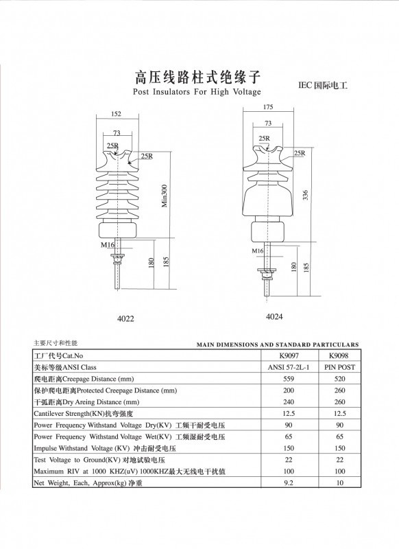 IEC柱式瓷絕緣子（IEC國際電工）