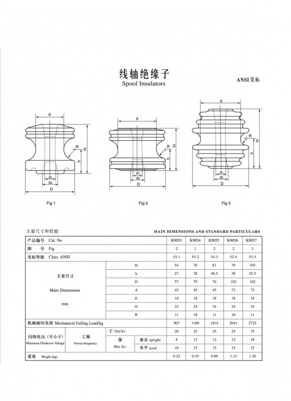 IEC線(xiàn)軸絕緣子（ANSI美標(biāo)）