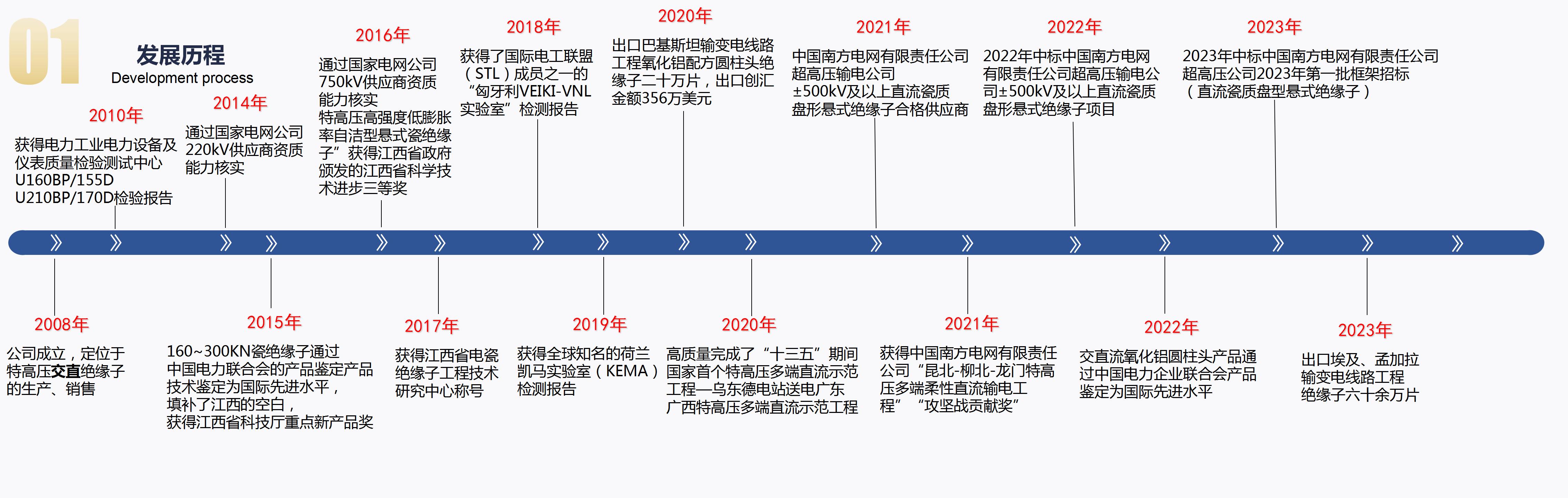 2023-7-24萍鄉(xiāng)市?？死闺姶捎邢薰?_04.jpg